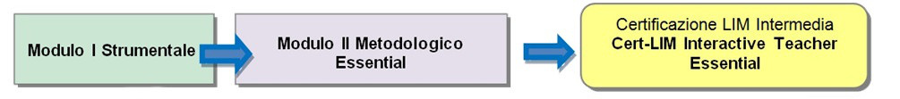 SchemaModuli-1.png