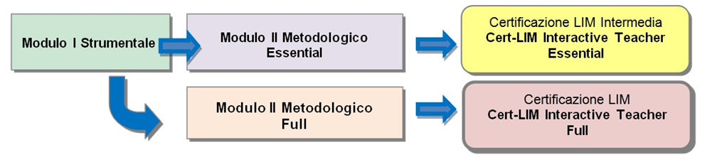 SchemaModuli.png