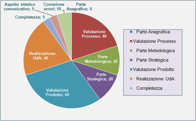 Punteggio-3